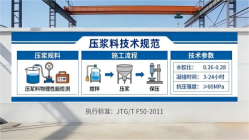 崇阳本地工厂讲解：说一遍公路压浆料和铁路压浆料的区别